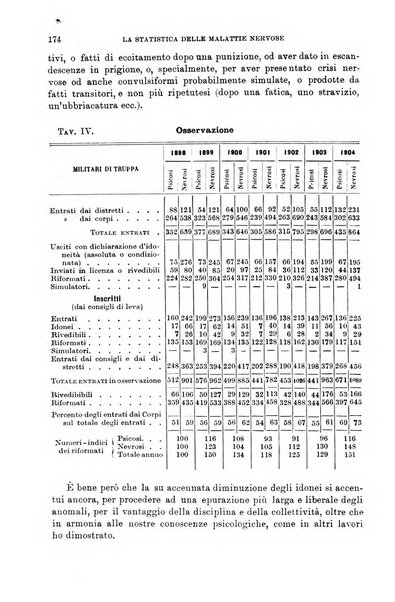 Giornale di medicina militare