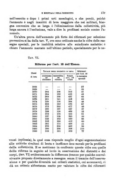 Giornale di medicina militare