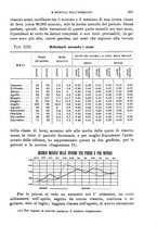 giornale/RML0017740/1909/unico/00000219