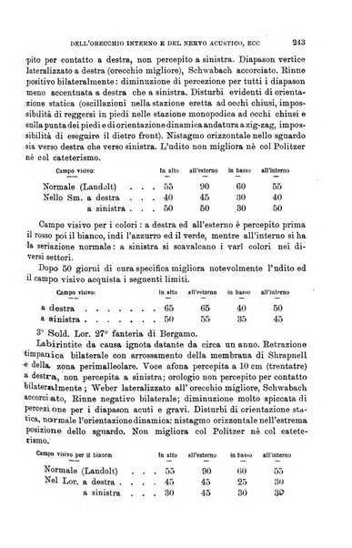 Giornale di medicina militare