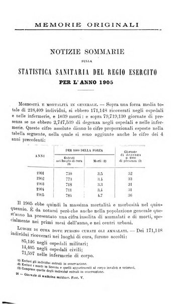 Giornale di medicina militare