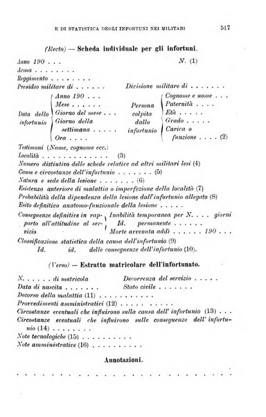 Giornale di medicina militare