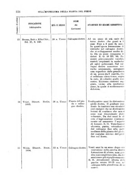 Giornale di medicina militare