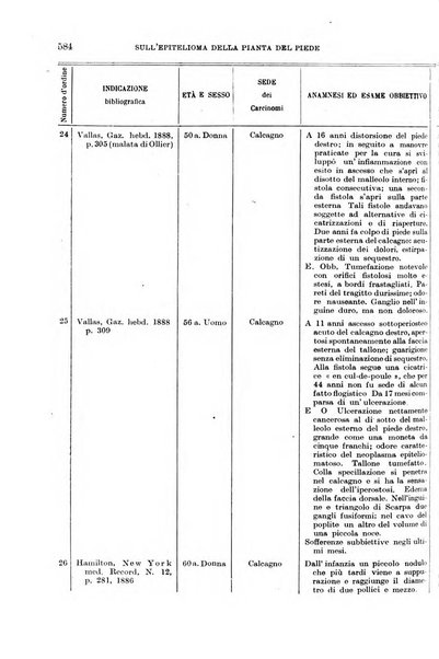 Giornale di medicina militare