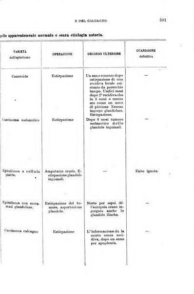 Giornale di medicina militare