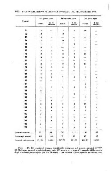 Giornale di medicina militare