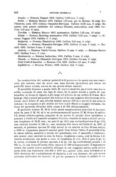 Giornale di medicina militare