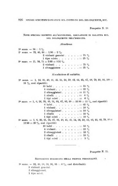 Giornale di medicina militare