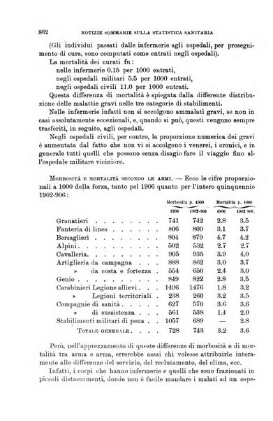 Giornale di medicina militare