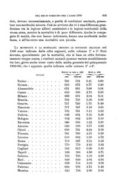 Giornale di medicina militare