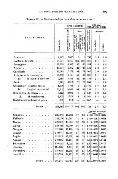 Giornale di medicina militare