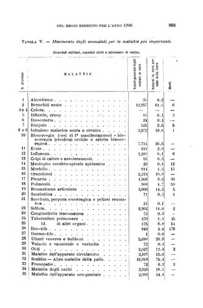 Giornale di medicina militare