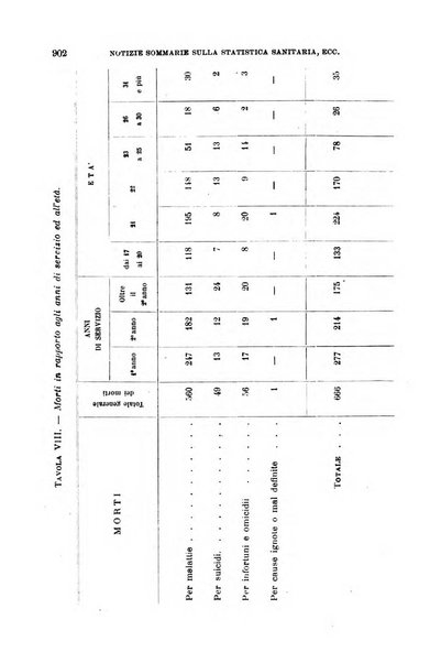 Giornale di medicina militare