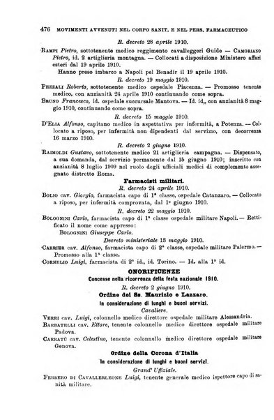 Giornale di medicina militare