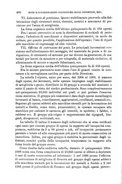 Giornale di medicina militare