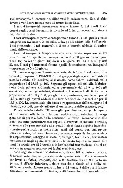 Giornale di medicina militare