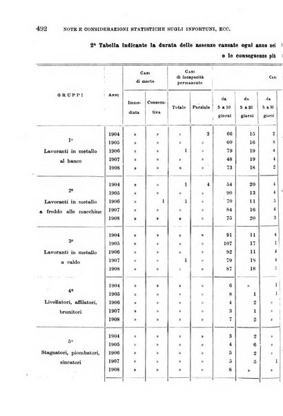 Giornale di medicina militare