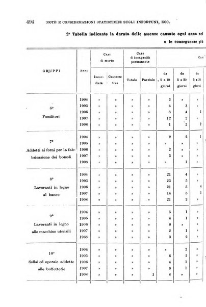 Giornale di medicina militare