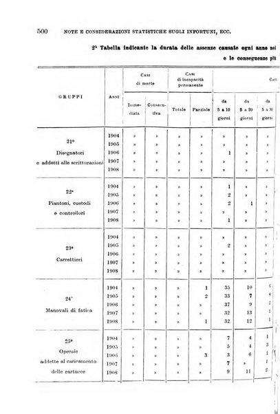 Giornale di medicina militare