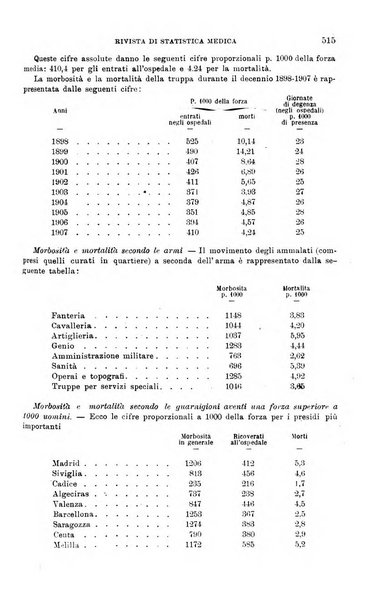 Giornale di medicina militare