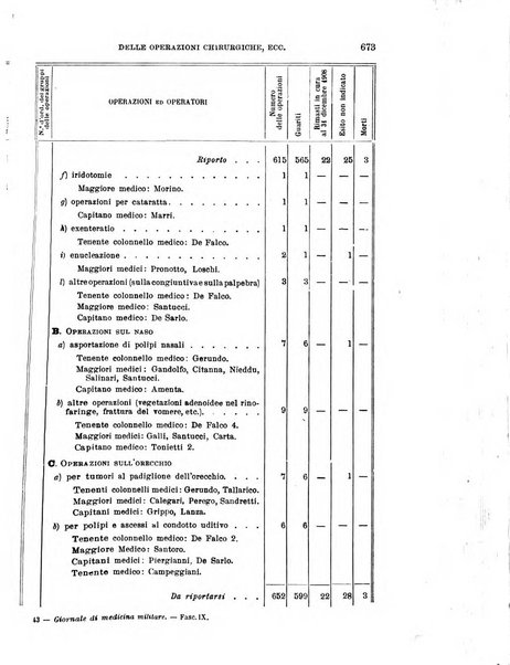 Giornale di medicina militare