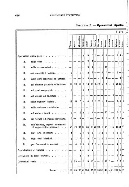 Giornale di medicina militare