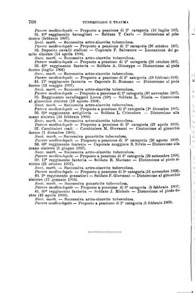 Giornale di medicina militare