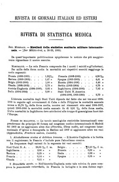 Giornale di medicina militare