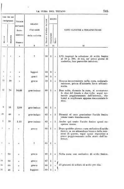 Giornale di medicina militare