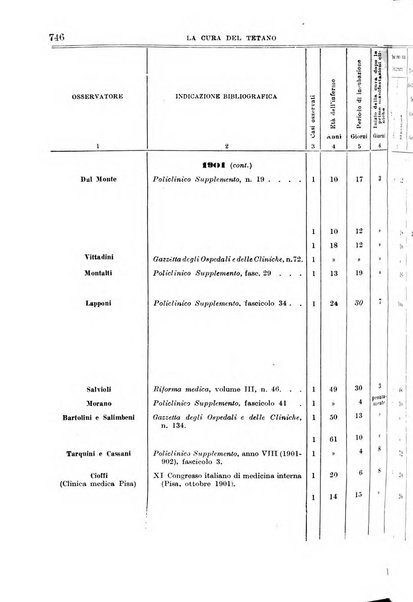 Giornale di medicina militare