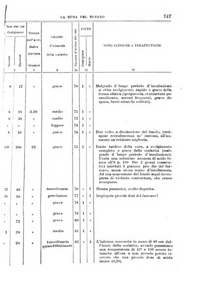 Giornale di medicina militare