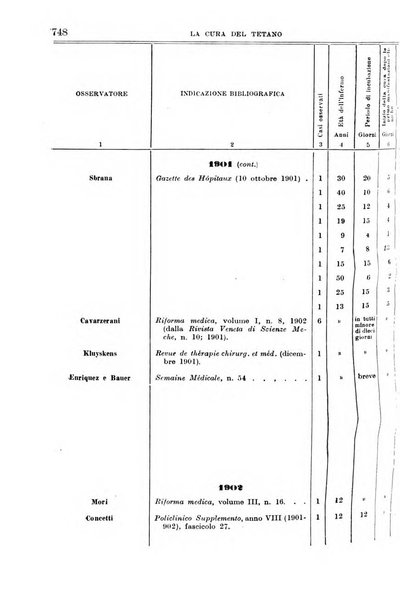 Giornale di medicina militare