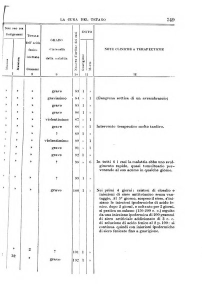 Giornale di medicina militare