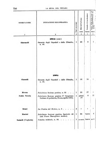 Giornale di medicina militare