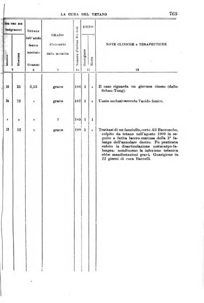 Giornale di medicina militare