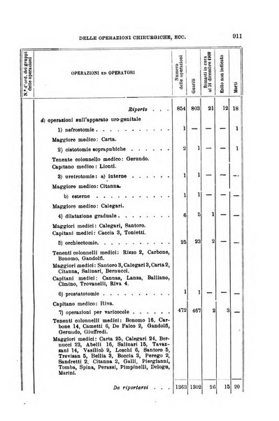 Giornale di medicina militare