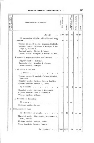 Giornale di medicina militare