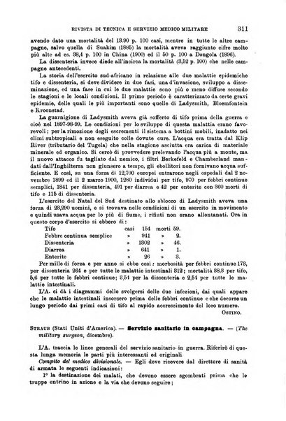 Giornale di medicina militare