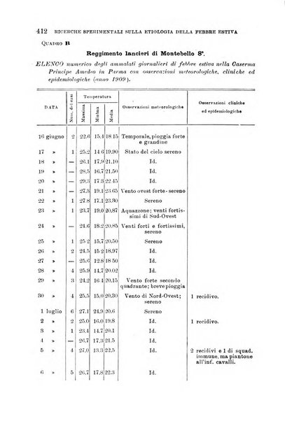 Giornale di medicina militare