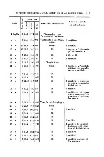 Giornale di medicina militare