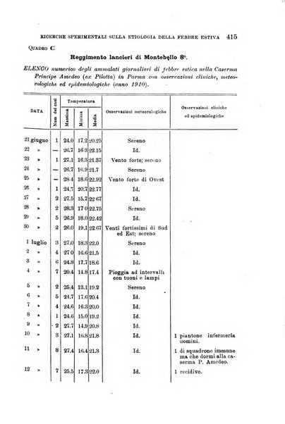 Giornale di medicina militare