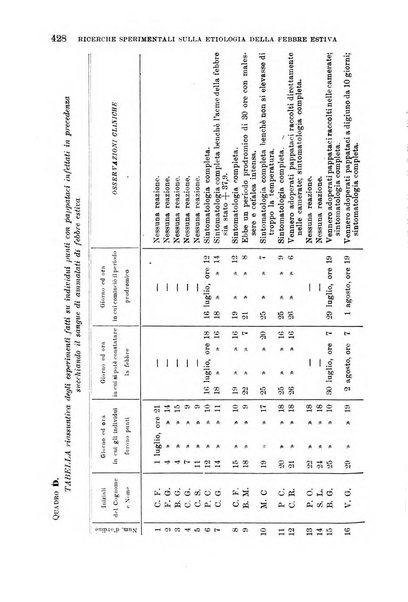 Giornale di medicina militare