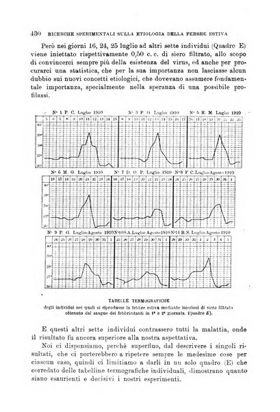 Giornale di medicina militare