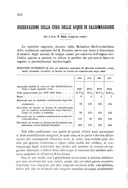 Giornale di medicina militare