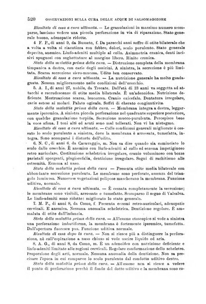 Giornale di medicina militare