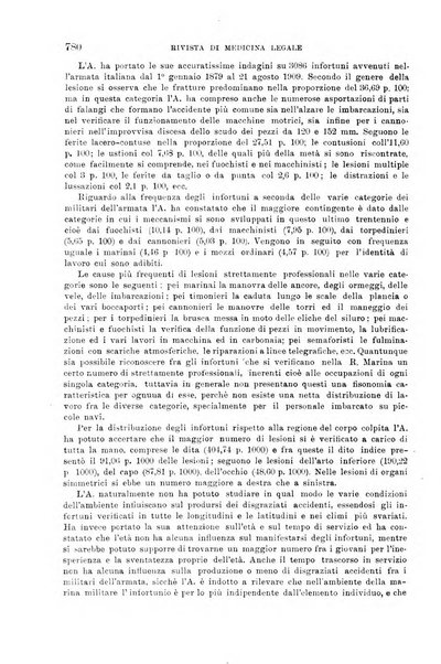 Giornale di medicina militare