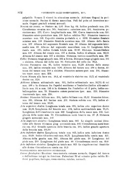 Giornale di medicina militare