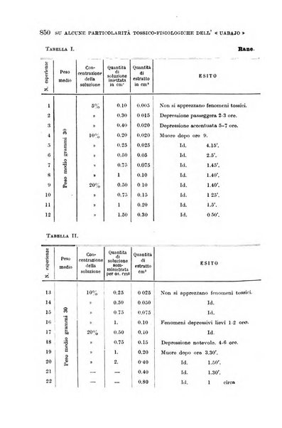 Giornale di medicina militare