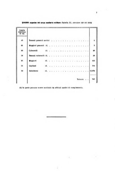 Giornale di medicina militare