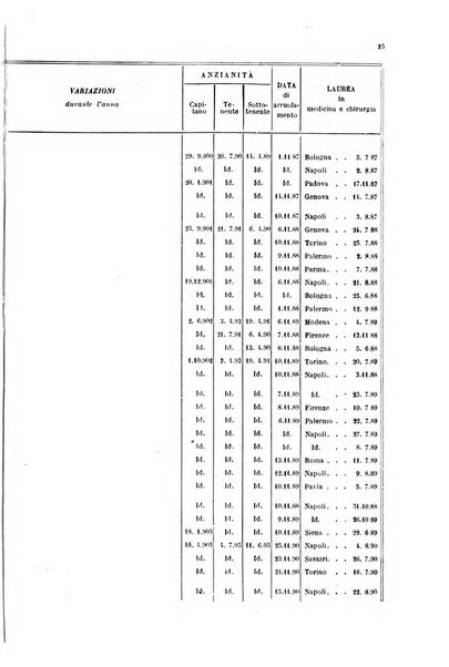 Giornale di medicina militare